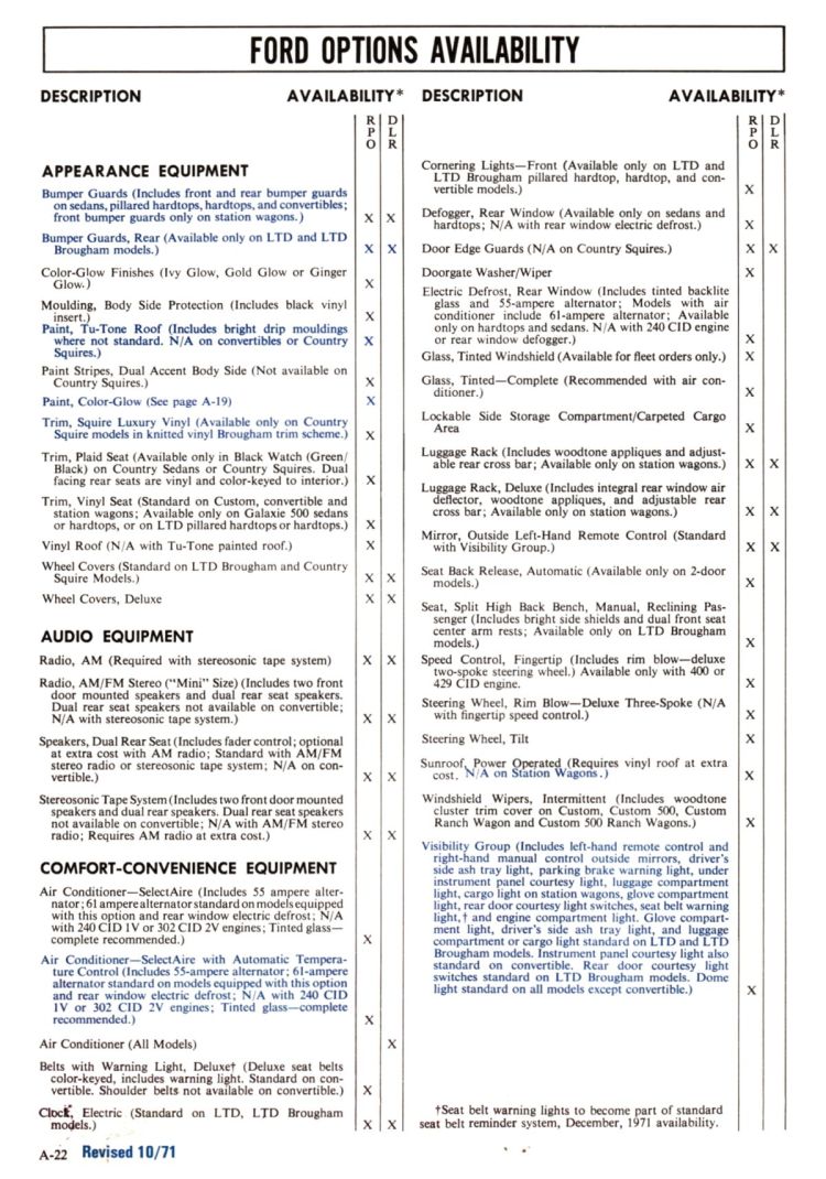 n_1972 Ford Full Line Sales Data-A22.jpg